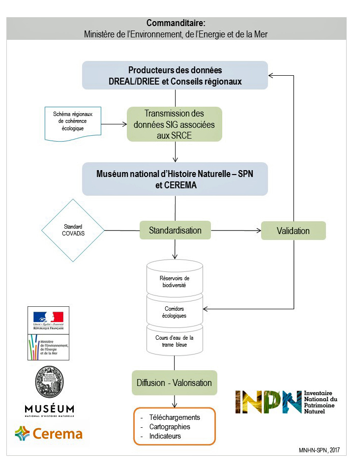 Figure 4 : Constitution of the national database for the TVB programme (© UMS PatriNat)